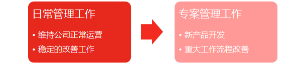 团队建设