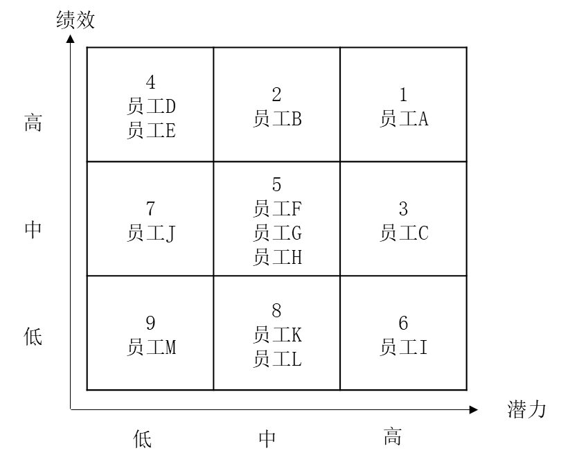 管理欧亿体育公司：企业人才盘点大会怎么举行？