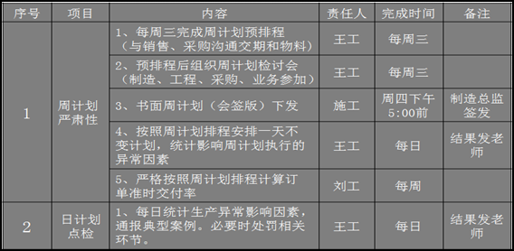 交期问题