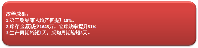 温州意华通讯接插件公司供应链改善项目 温州意华通讯接插件公司供应链改善项目