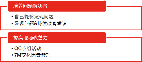 团队建设